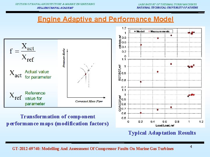 SECTION OF NAVAL ARCHITECTURE & MARINE ENGINEERING HELLENIC NAVAL ACADEMY LABORATORY OF THERMAL TURBOMACHINES