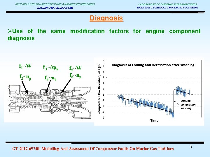 SECTION OF NAVAL ARCHITECTURE & MARINE ENGINEERING HELLENIC NAVAL ACADEMY LABORATORY OF THERMAL TURBOMACHINES
