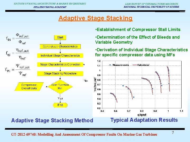 SECTION OF NAVAL ARCHITECTURE & MARINE ENGINEERING HELLENIC NAVAL ACADEMY LABORATORY OF THERMAL TURBOMACHINES