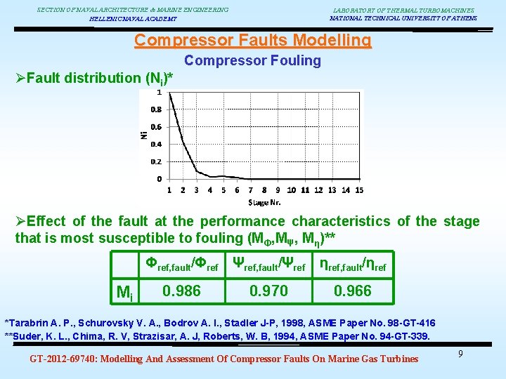 SECTION OF NAVAL ARCHITECTURE & MARINE ENGINEERING HELLENIC NAVAL ACADEMY LABORATORY OF THERMAL TURBOMACHINES