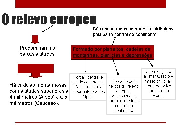 O relevo europeu São encontrados ao norte e distribuídos pela parte central do continente.