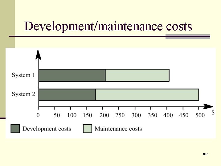 Development/maintenance costs 107 