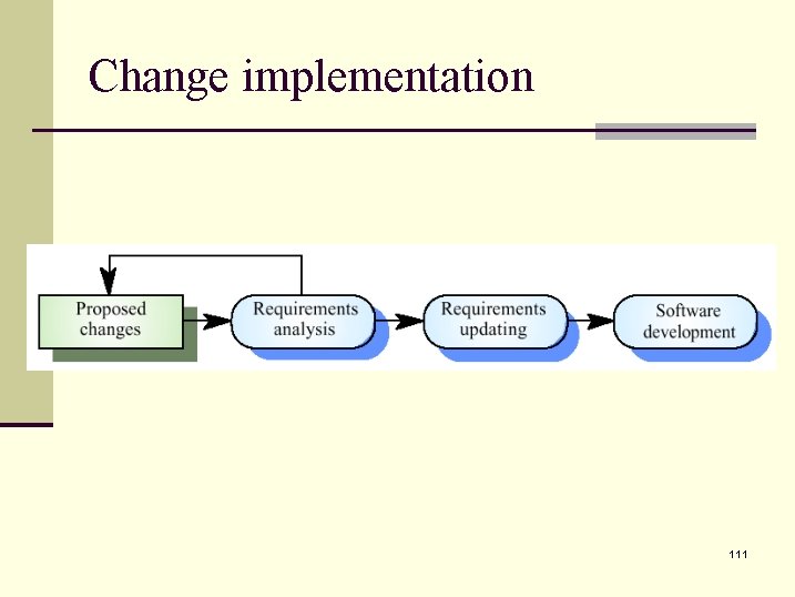 Change implementation 111 