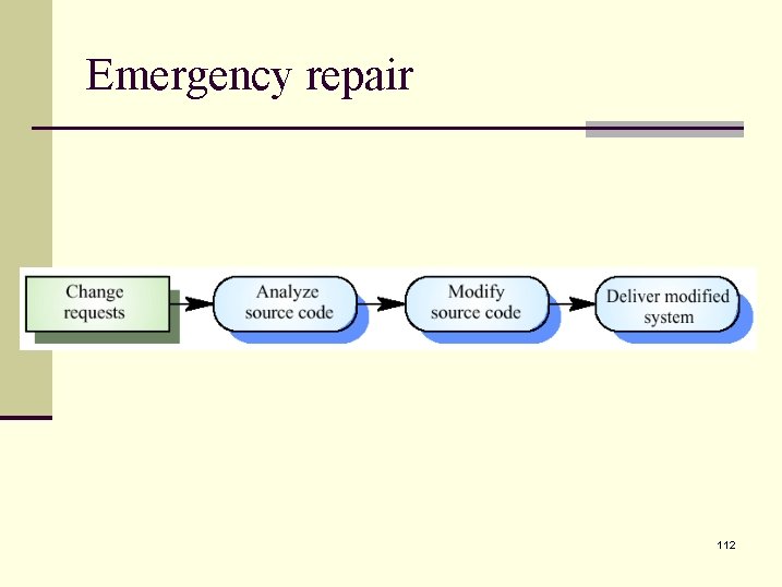 Emergency repair 112 