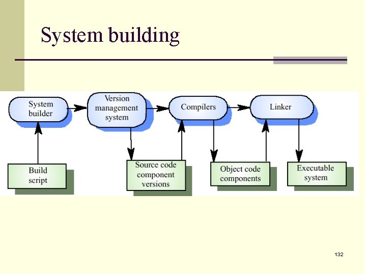 System building 132 