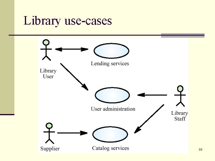 Library use-cases 33 