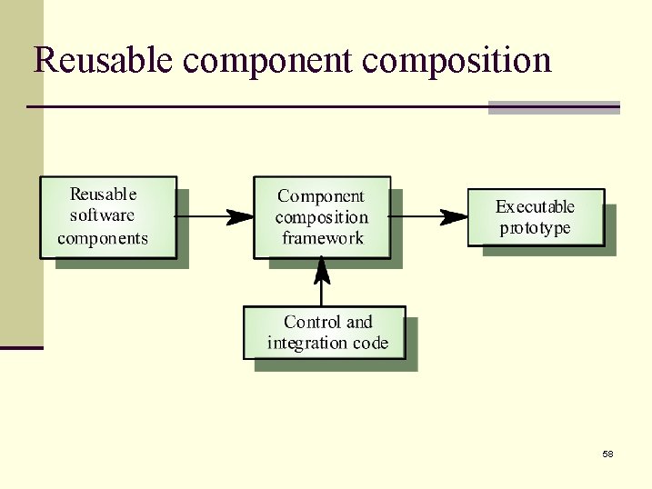 Reusable component composition 58 