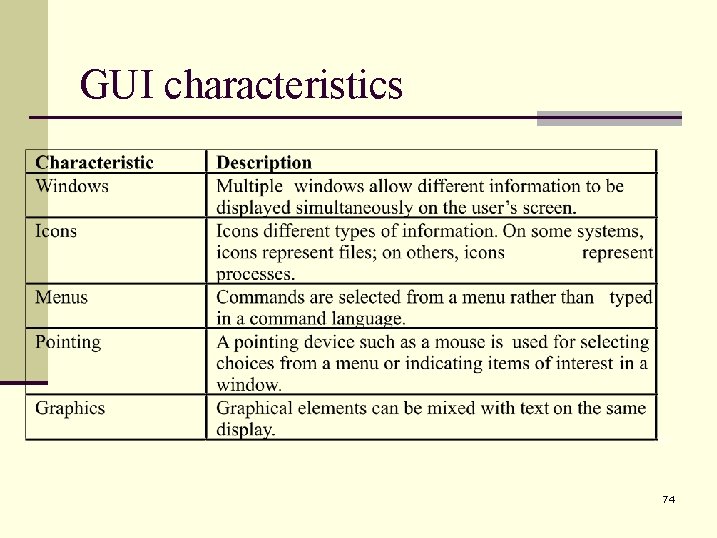 GUI characteristics 74 