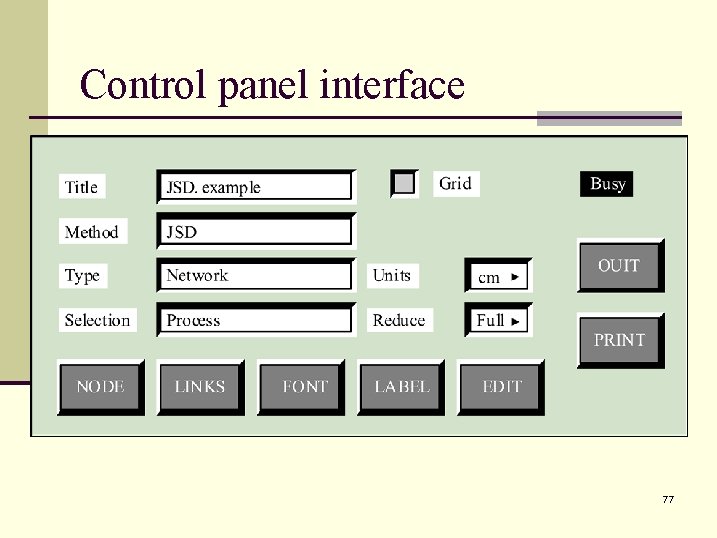 Control panel interface 77 