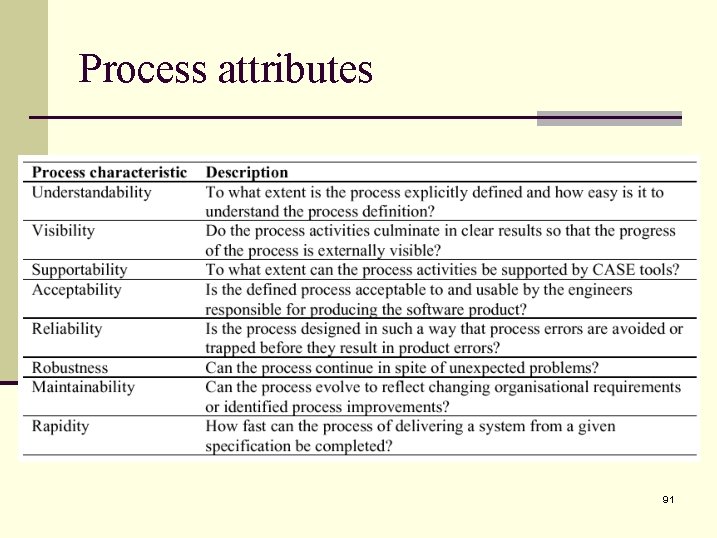 Process attributes 91 