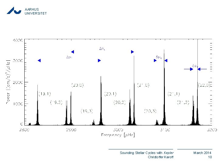 AARHUS UNIVERSITET Sounding Stellar Cycles with Kepler Christoffer Karoff March 2014 10 