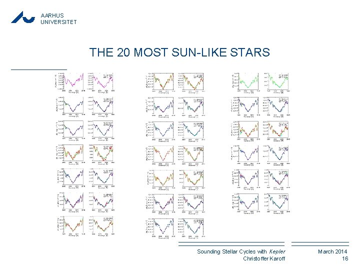AARHUS UNIVERSITET THE 20 MOST SUN-LIKE STARS Sounding Stellar Cycles with Kepler Christoffer Karoff