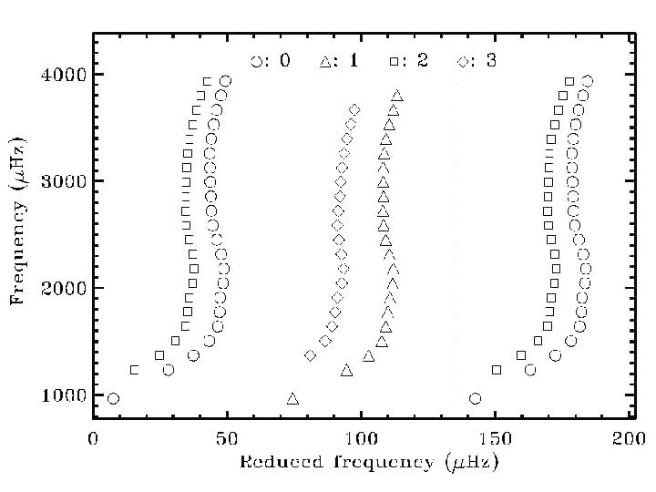 AARHUS UNIVERSITET Sounding Stellar Cycles with Kepler Christoffer Karoff March 2014 