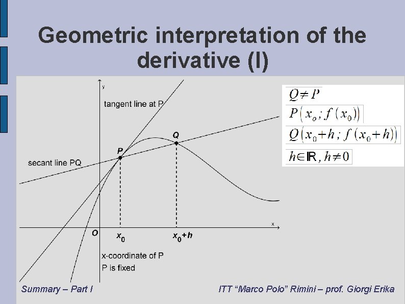 Geometric interpretation of the derivative (I) Summary – Part I ITT “Marco Polo” Rimini