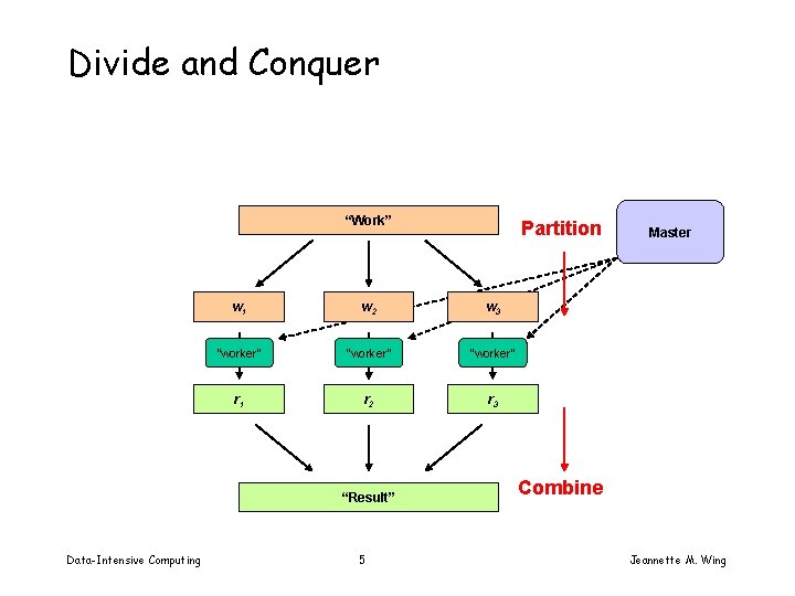 Divide and Conquer “Work” w 1 w 2 w 3 “worker” r 1 r