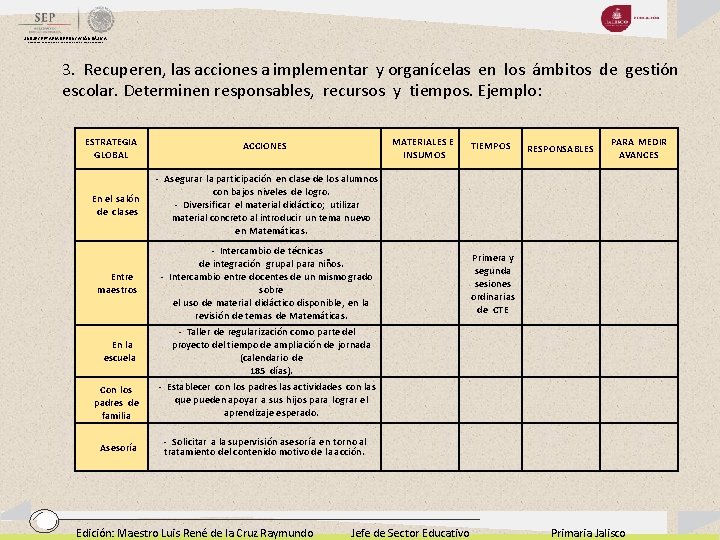 SUBSECRETARIA DE EDUCACIÓN BÁSICA DIRECCIÓN GENERAL DE DESARROLLO DE LA GESTIÓN EDUCATIVA 3. Recuperen,