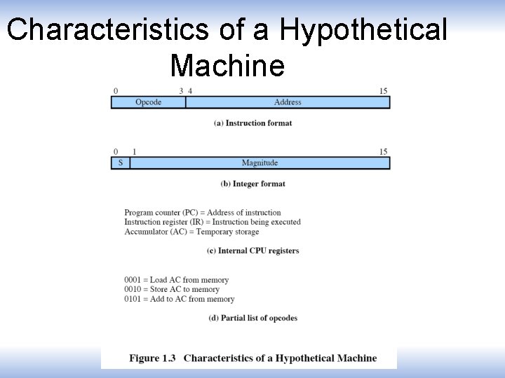 Characteristics of a Hypothetical Machine 