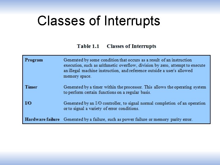 Classes of Interrupts 