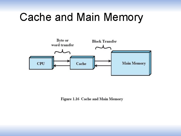 Cache and Main Memory 