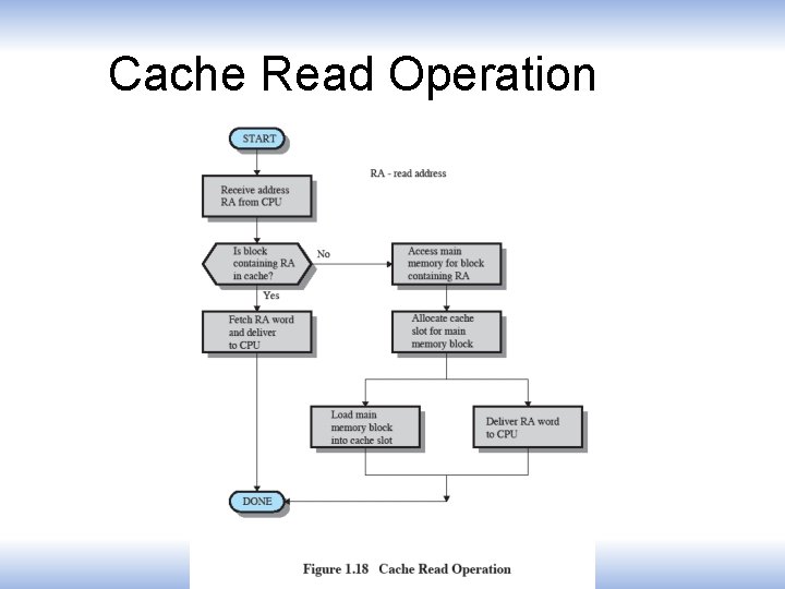 Cache Read Operation 