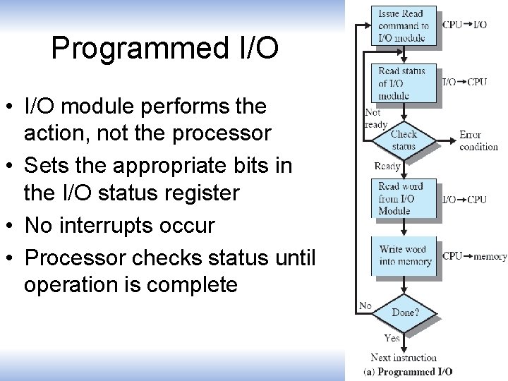 Programmed I/O • I/O module performs the action, not the processor • Sets the