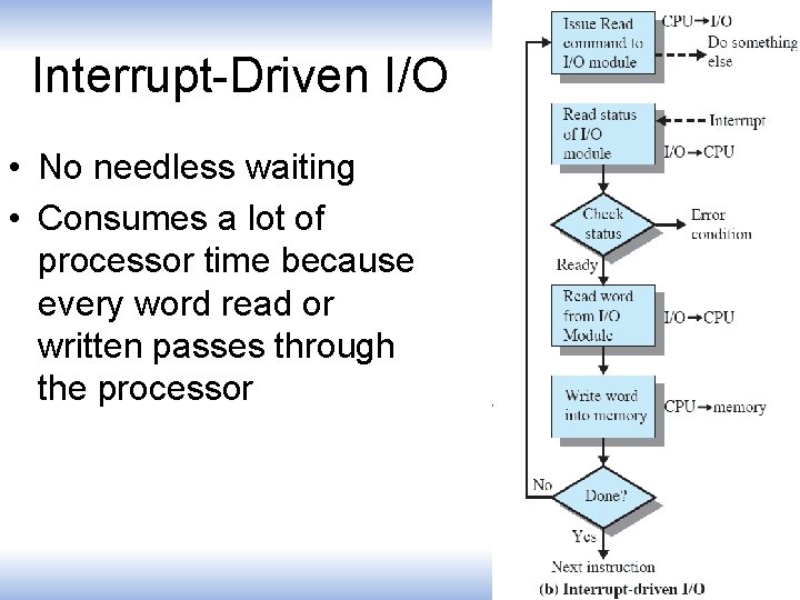Interrupt-Driven I/O • No needless waiting • Consumes a lot of processor time because