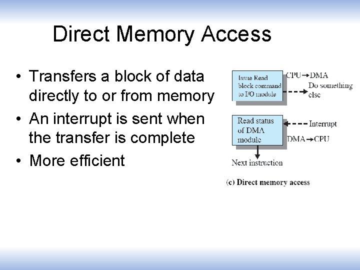 Direct Memory Access • Transfers a block of data directly to or from memory