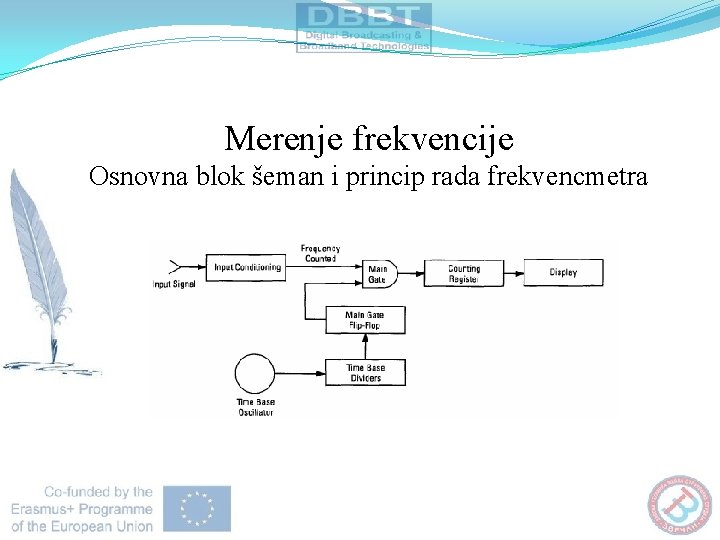 Merenje frekvencije Osnovna blоk šemаn i princip rada frekvencmetra 