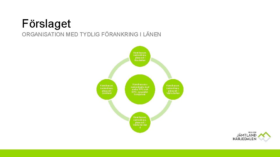 Förslaget ORGANISATION MED TYDLIG FÖRANKRING I LÄNEN Kansliresurs, samordnare, placerad i Norrbotten Kansliresurs, samordnare,