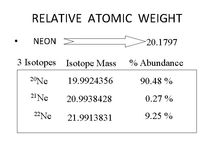 RELATIVE ATOMIC WEIGHT • NEON 3 Isotopes 20. 1797 Isotope Mass % Abundance 20