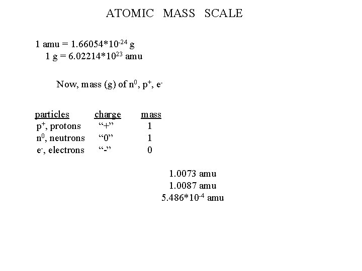 ATOMIC MASS SCALE 1 amu = 1. 66054*10 -24 g 1 g = 6.
