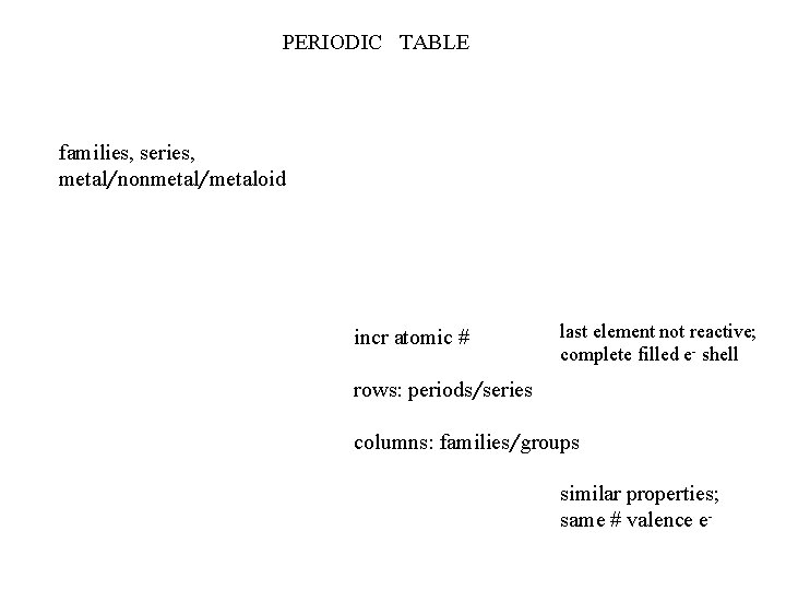 PERIODIC TABLE families, series, metal/nonmetal/metaloid incr atomic # last element not reactive; complete filled