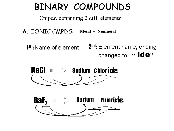 BINARY COMPOUNDS Cmpds. containing 2 diff. elements A. IONIC CMPDS: Metal + Nonmetal 1