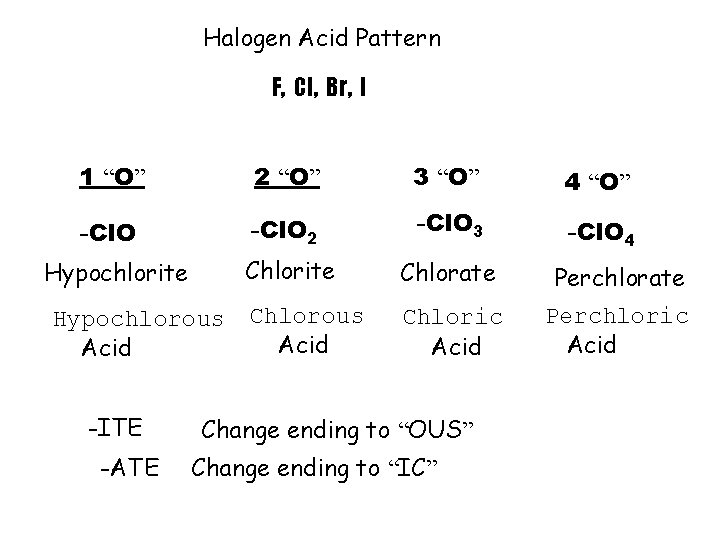 Halogen Acid Pattern F, Cl, Br, I 1 “O” 2 “O” 3 “O” 4