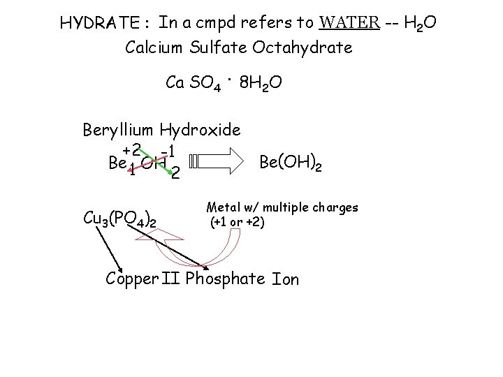 HYDRATE : In a cmpd refers to WATER -- H 2 O Calcium Sulfate