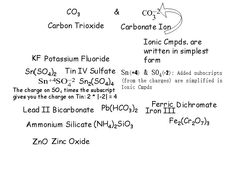 CO 3 & Carbon Trioxide Carbonate Ionic Cmpds. are written in simplest form KF