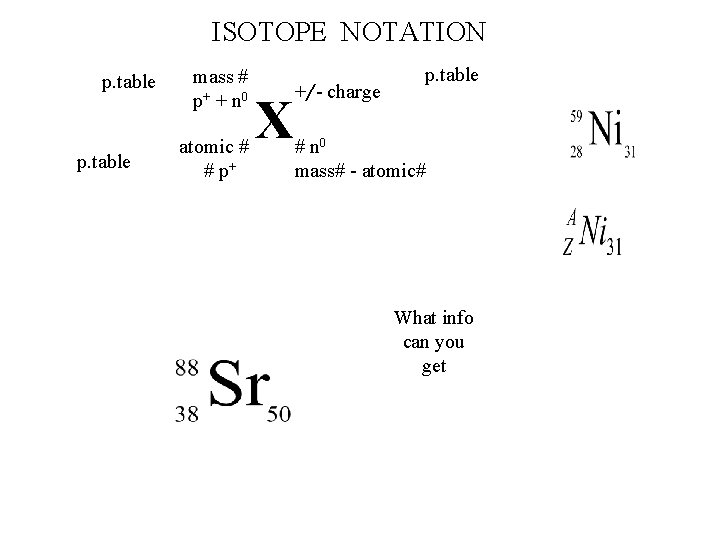 ISOTOPE NOTATION p. table mass # p+ + n 0 atomic # # p+
