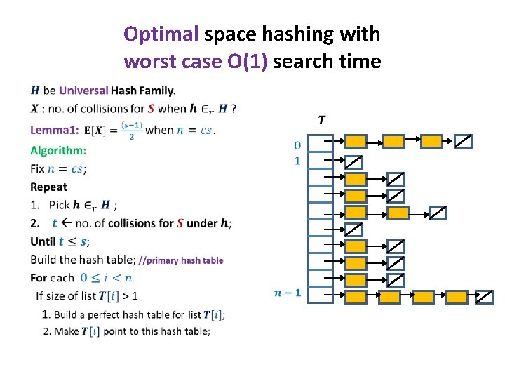 Optimal space hashing with worst case O(1) search time • 