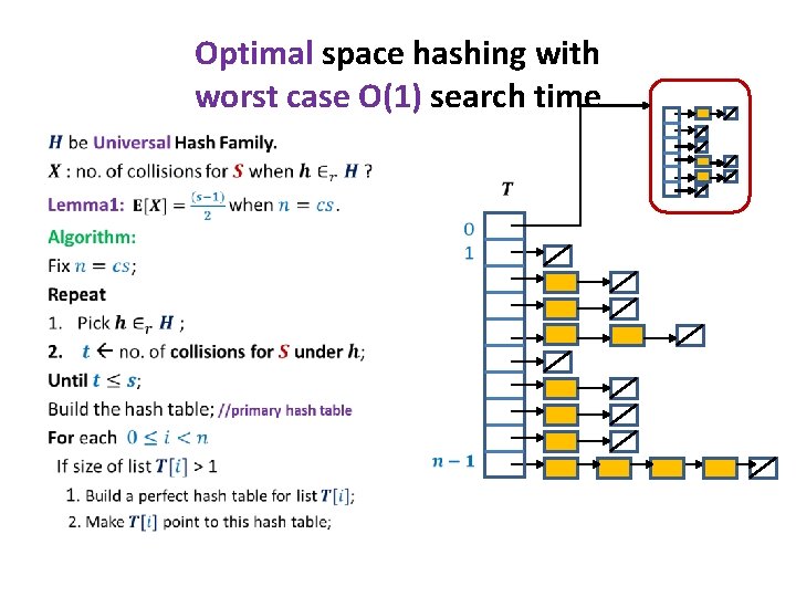 Optimal space hashing with worst case O(1) search time • 
