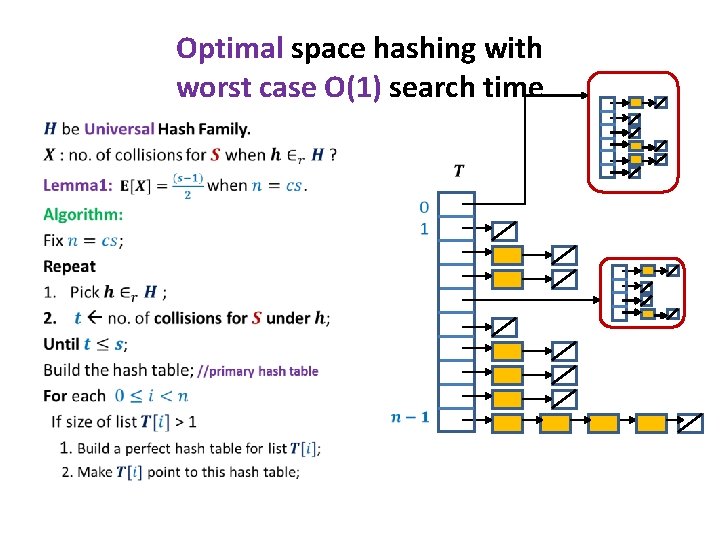 Optimal space hashing with worst case O(1) search time • 