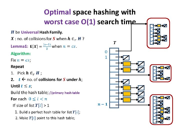 Optimal space hashing with worst case O(1) search time • 