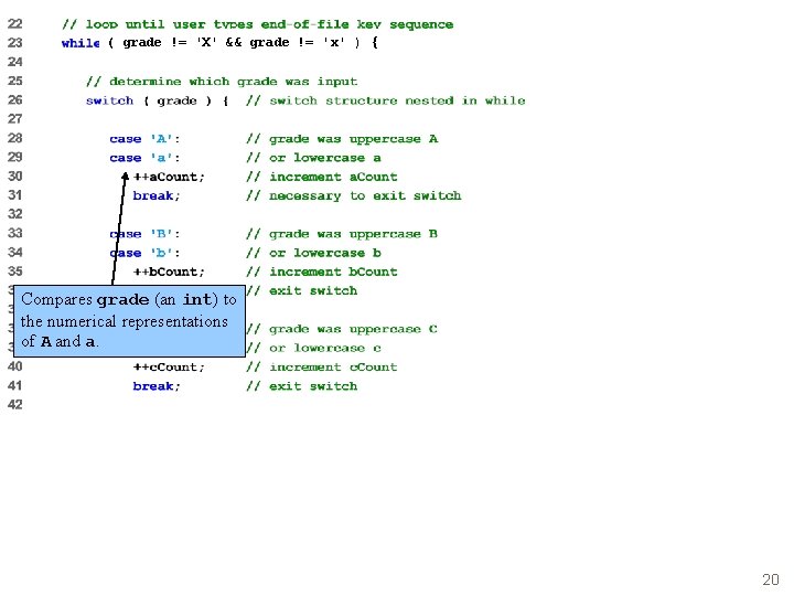 ( grade != 'X' && grade != 'x' ) { Compares grade (an int)