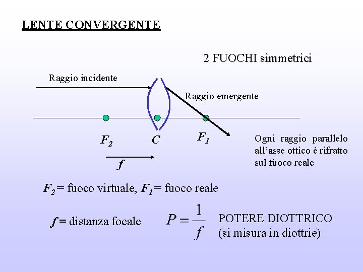 LENTE CONVERGENTE 2 FUOCHI simmetrici Raggio incidente Raggio emergente F 2 C F 1