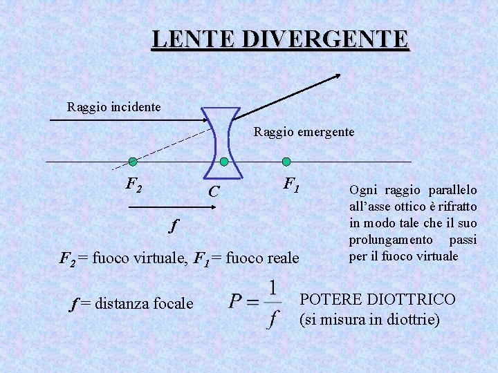 LENTE DIVERGENTE Raggio incidente Raggio emergente F 2 C F 1 f F 2