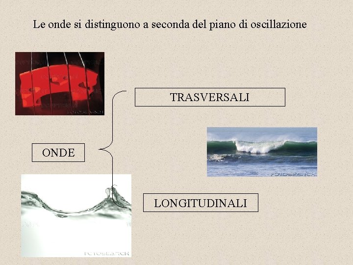 Le onde si distinguono a seconda del piano di oscillazione TRASVERSALI ONDE LONGITUDINALI 