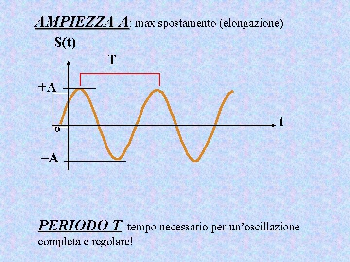 AMPIEZZA A: max spostamento (elongazione) S(t) T +A o t –A PERIODO T: tempo