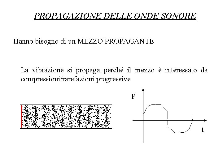 PROPAGAZIONE DELLE ONDE SONORE Hanno bisogno di un MEZZO PROPAGANTE La vibrazione si propaga