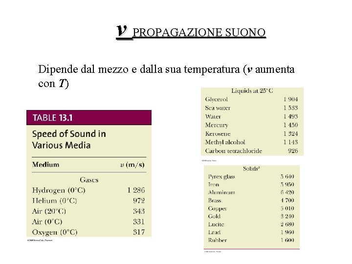 v PROPAGAZIONE SUONO Dipende dal mezzo e dalla sua temperatura (v aumenta con T)