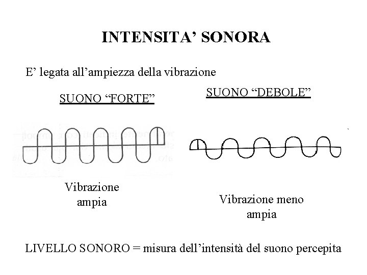 INTENSITA’ SONORA E’ legata all’ampiezza della vibrazione SUONO “FORTE” Vibrazione ampia SUONO “DEBOLE” Vibrazione INTENSITA’ SONORA E’ legata all’ampiezza della vibrazione SUONO “FORTE” Vibrazione ampia SUONO “DEBOLE” Vibrazione