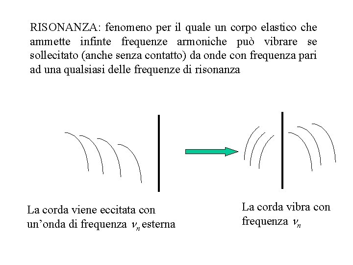 RISONANZA: fenomeno per il quale un corpo elastico che ammette infinte frequenze armoniche può